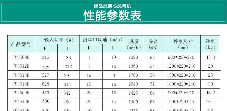 风幕机风速测试方法（提高精度的关键技巧及实验结果分析）  第1张