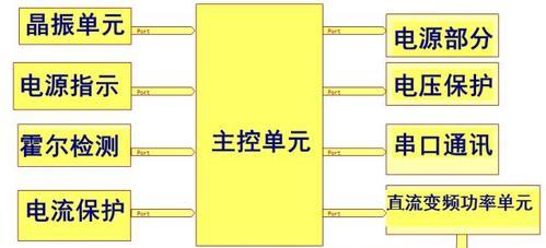 风幕机风速测试方法（提高精度的关键技巧及实验结果分析）  第3张