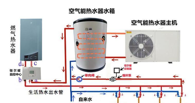 解决热力公司热水器故障的有效方法（保障热水供应的关键技巧）  第2张