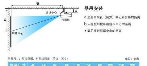 如何解决投影仪画面放大问题（有效解决投影仪画面放大的方法及技巧）  第3张