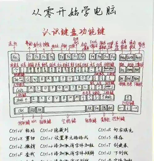 笔记本电脑键盘功能键怎么解锁？解锁方法和功能是什么？  第3张