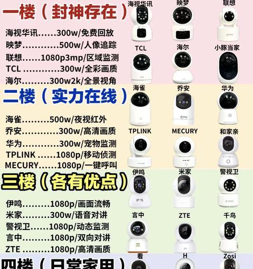 摄像头拼音怎么拼写？正确拼法是什么？  第2张
