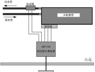 河源中央空调系统的功能和优势（打造舒适宜居的室内环境）  第2张