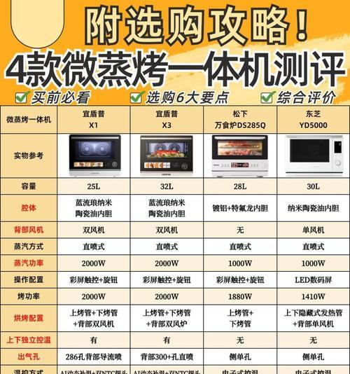 微波炉与光波炉的区别及应用（微波炉和光波炉的工作原理）  第1张