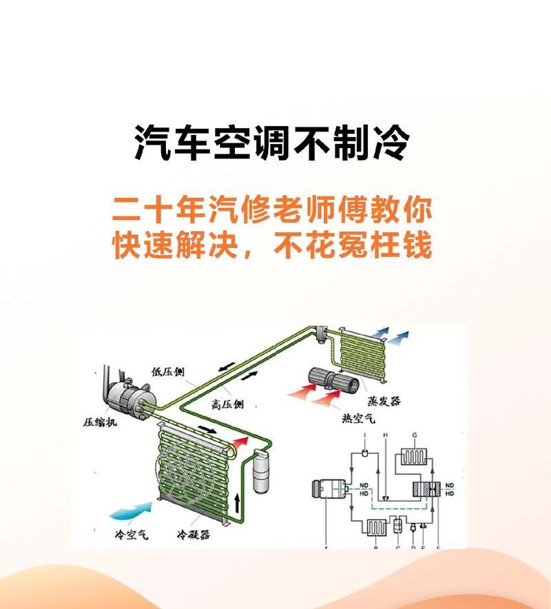 为什么空调不制冷（常见问题及解决方法）  第2张
