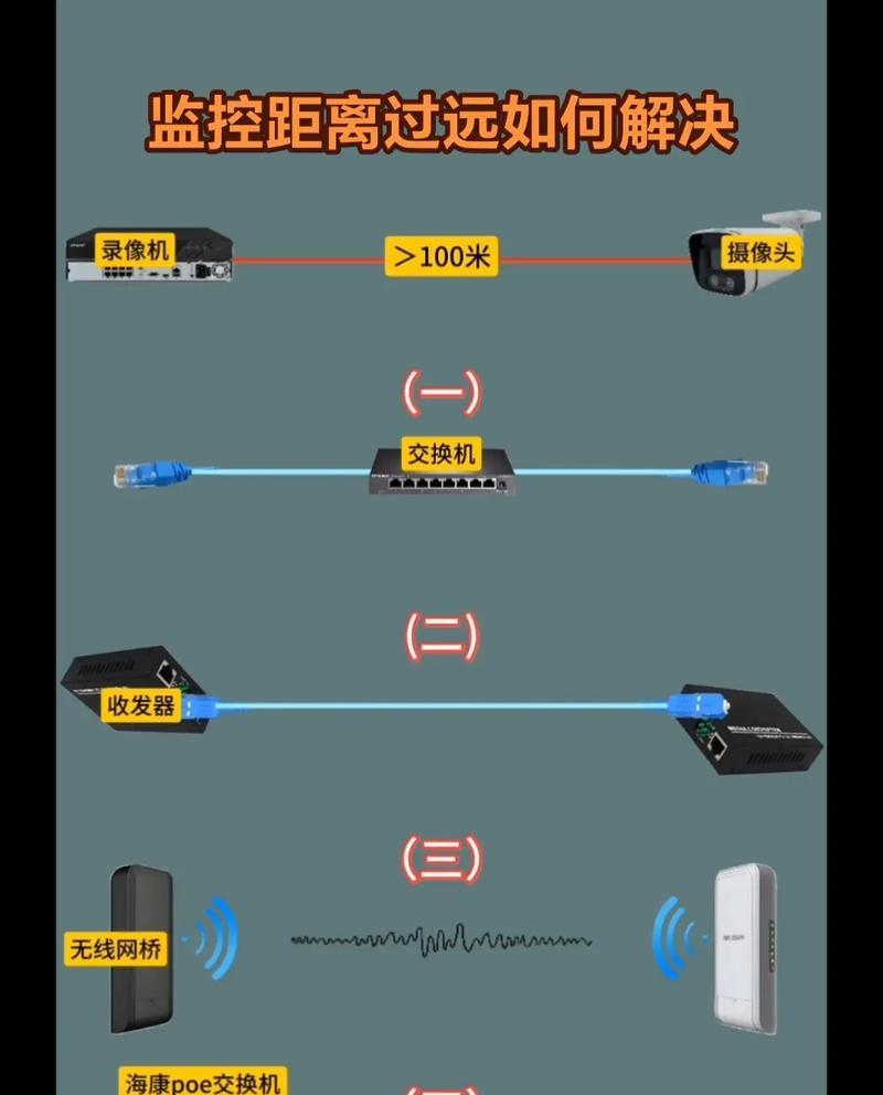 极微光摄像头安装步骤是什么？安装后如何调试？  第2张