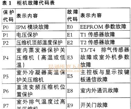 美的空调维修故障代码大全——让你快速解决空调故障问题（了解常见故障代码）  第1张