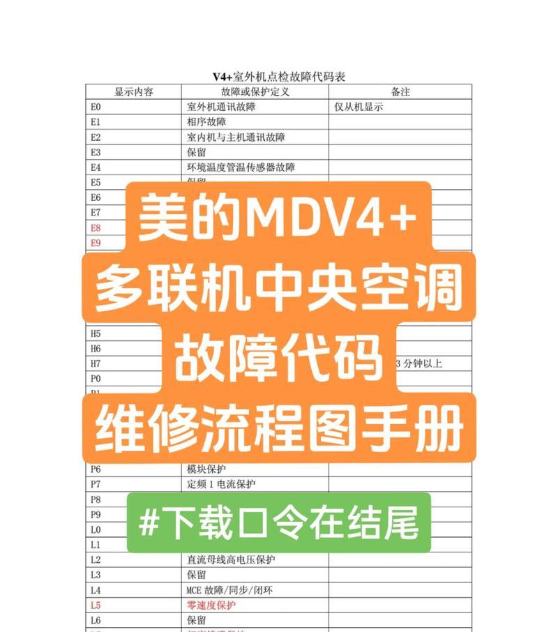 美的空调维修故障代码大全——让你快速解决空调故障问题（了解常见故障代码）  第2张