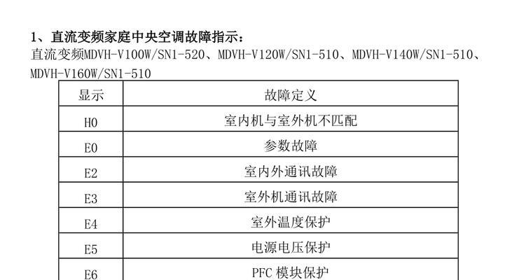 美的空调维修故障代码大全——让你快速解决空调故障问题（了解常见故障代码）  第3张