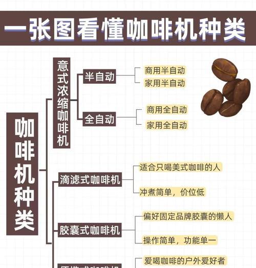 咖啡机流速快的原因及影响因素（揭秘咖啡机流速背后的技术与调整）  第1张