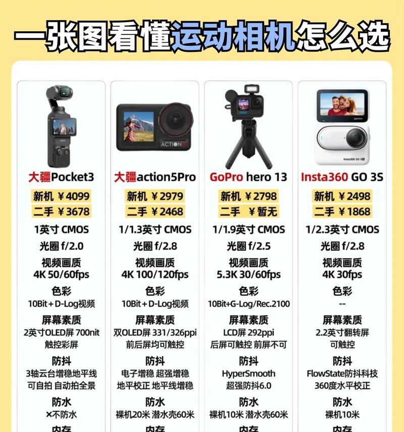大疆运动相机水印设置方法是什么？如何自定义？  第1张
