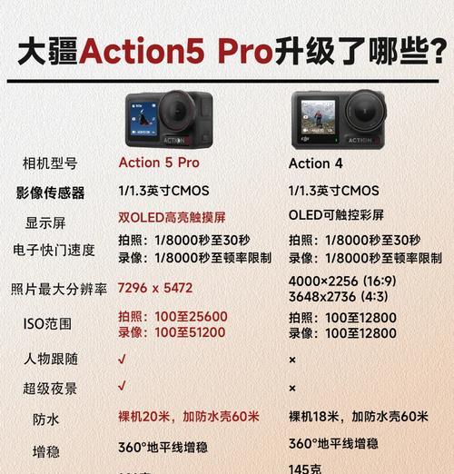 大疆运动相机水印设置方法是什么？如何自定义？  第2张
