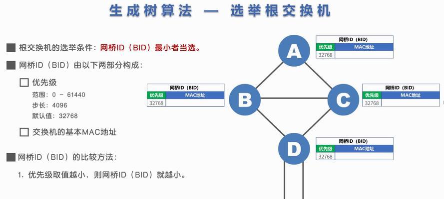交换机生成树协议如何配置？配置过程中常见问题有哪些？  第2张