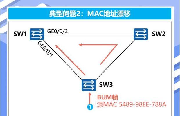 交换机生成树协议如何配置？配置过程中常见问题有哪些？  第1张