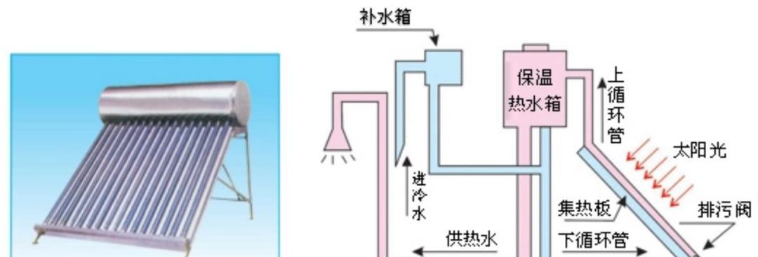 热水器自动停机的原因及解决方法（为什么热水器会自动停机）  第2张