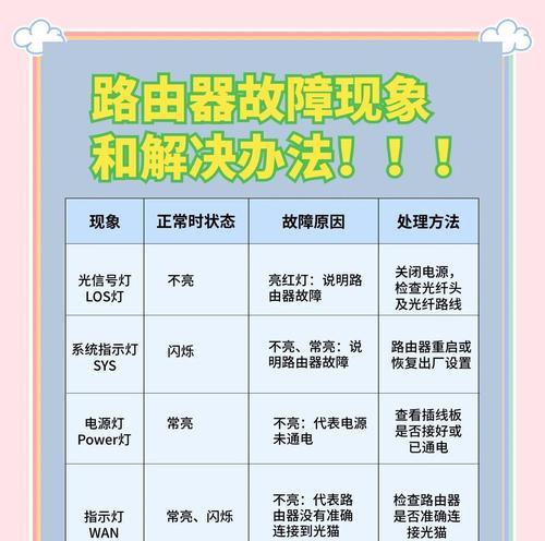 路由器报废处理步骤是什么？处理不当会有什么问题？  第2张