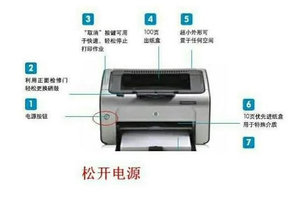 打印机出现空白字的原因及解决方法（探究打印机出现空白字的可能原因）  第2张