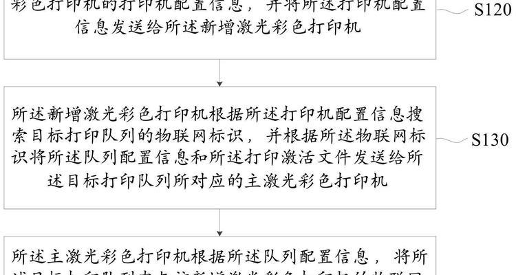 可以彩印的复印机使用方法是什么？如何设置彩印效果？  第1张