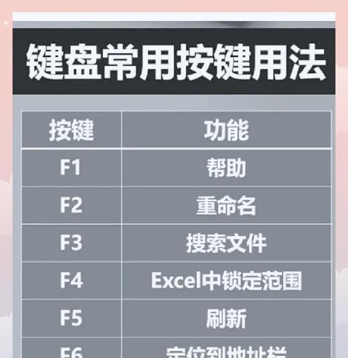 电脑座椅键盘如何打开？  第1张