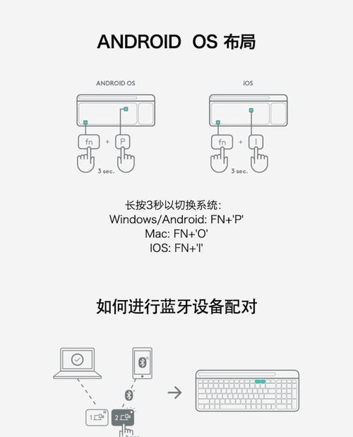 电脑座椅键盘如何打开？  第2张