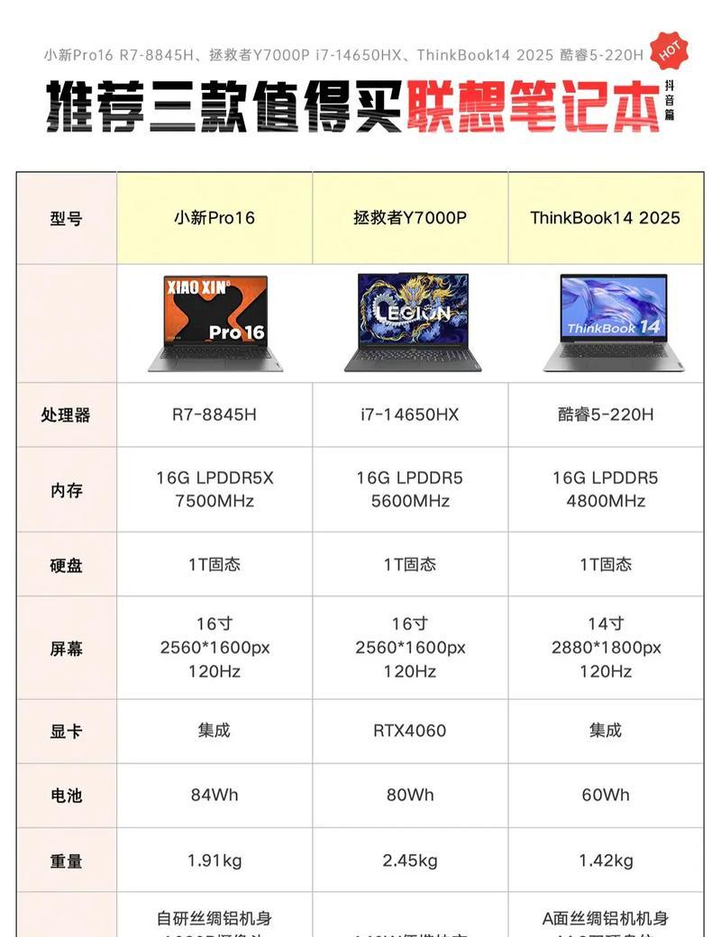 如何确定联想笔记本电脑的具体型号？有简便方法吗？  第3张