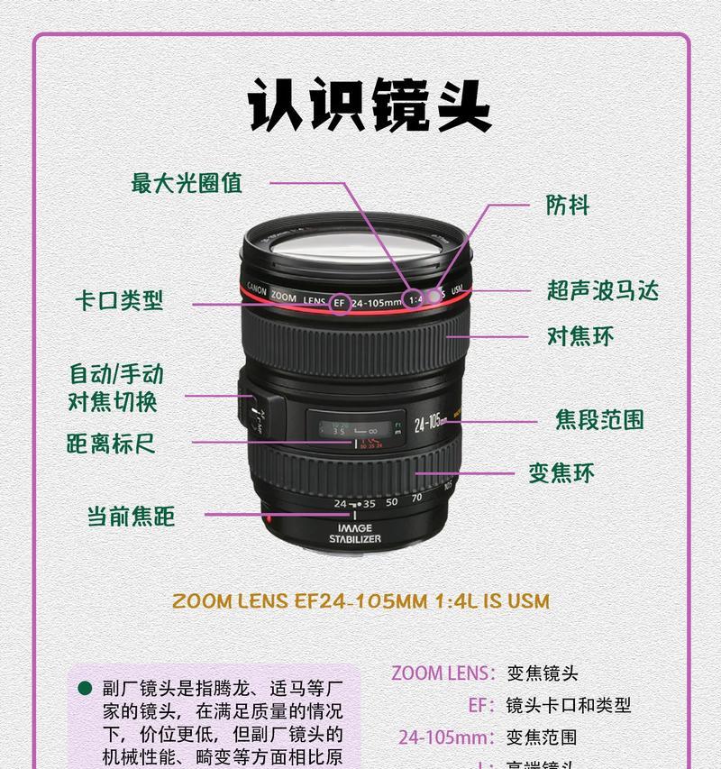 相机镜头为什么升不起来？如何解决这个问题？  第3张