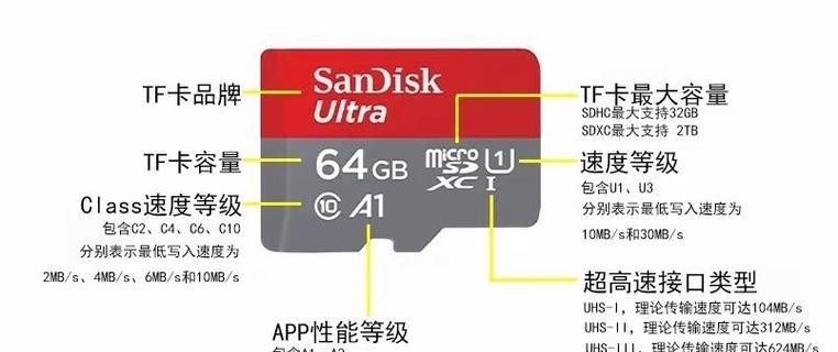 电脑tf内存卡的选择标准是什么？  第2张