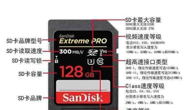 电脑tf内存卡的选择标准是什么？  第1张