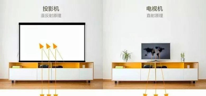 用电视机制作投影仪（打造自己的家庭影院）  第2张