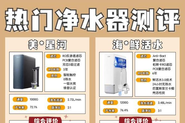 提升净水器净化效果，解决净水器净化效果差问题  第1张