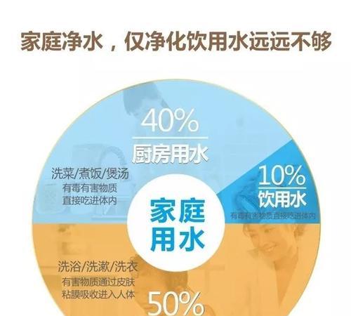 提升净水器净化效果，解决净水器净化效果差问题  第3张