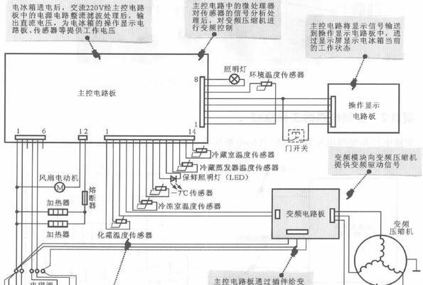 海尔冰箱显示E0原因分析及维修处理（探究海尔冰箱显示E0的故障原因和解决方法）  第3张