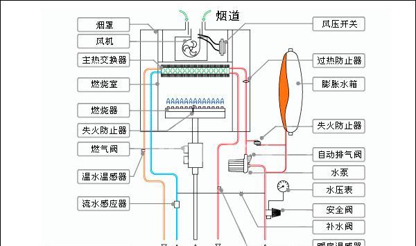 壁挂炉假火故障解决方法（如何应对壁挂炉假火故障）  第3张
