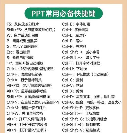 键盘空格符号的快捷键是什么？  第2张