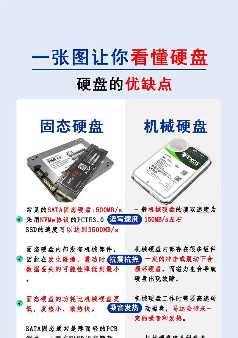 电脑u盘当做硬盘使用的解决方案是什么？  第1张