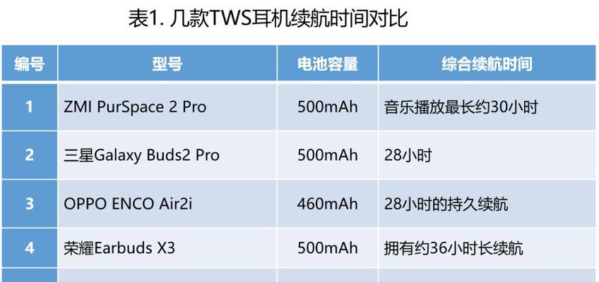 35mah耳机电池续航时间有多长？  第3张