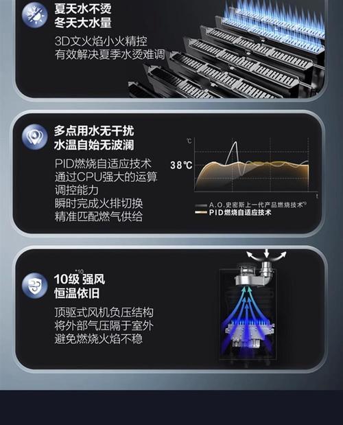 如何处理以史密斯热水器FO故障（解析FO故障及解决方法）  第1张