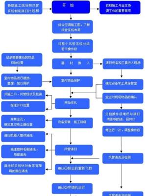 湖州大型中央空调清洗的价钱和服务（提供高质量的清洗服务）  第1张