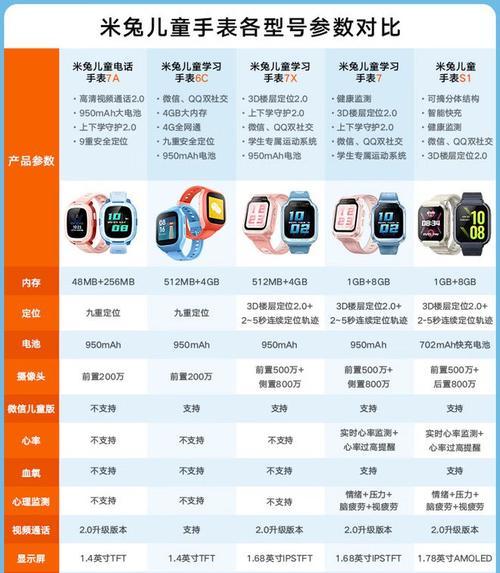 小米7x手表为什么打不出去电话？如何解决？  第2张