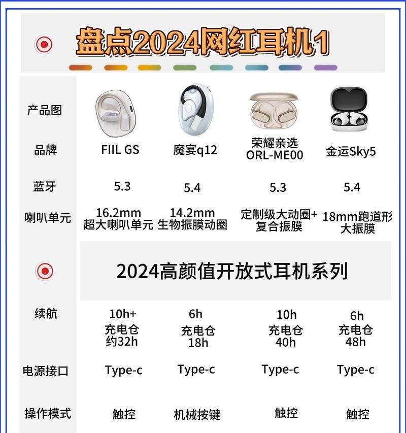 蓝牙耳机低音耳机怎么用？低音效果如何？  第1张