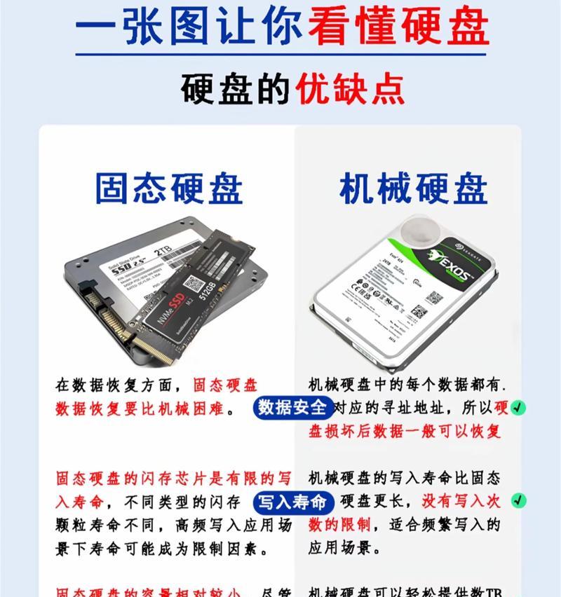 固态硬盘弯曲的原因是什么？  第2张