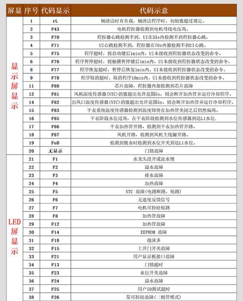 三洋洗衣机显示E4故障解析（解读E4故障代码）  第2张