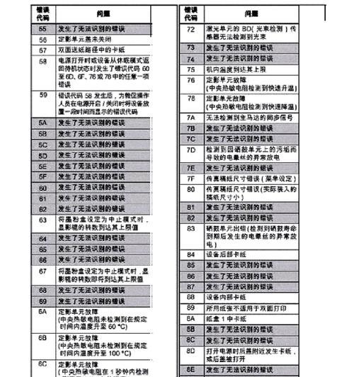 解析复印机无法复印错误代码的常见问题及解决方案（了解复印机错误代码）  第3张