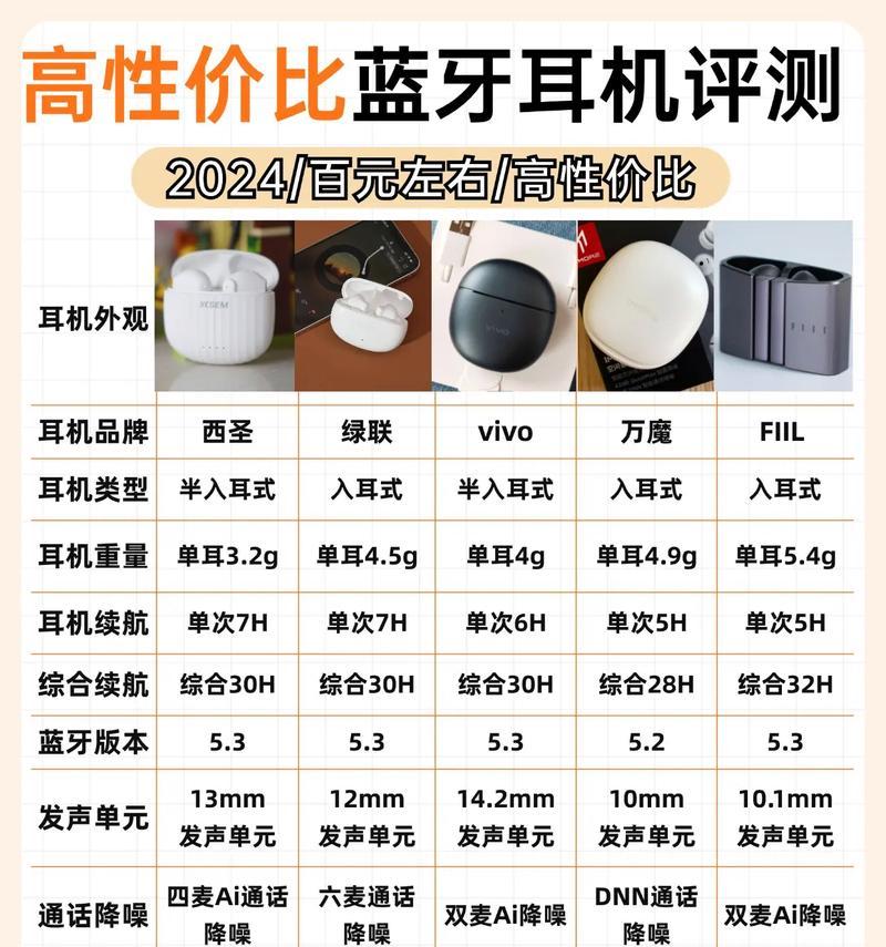 好点的蓝牙耳机价格是多少？价格与性能如何匹配？  第1张
