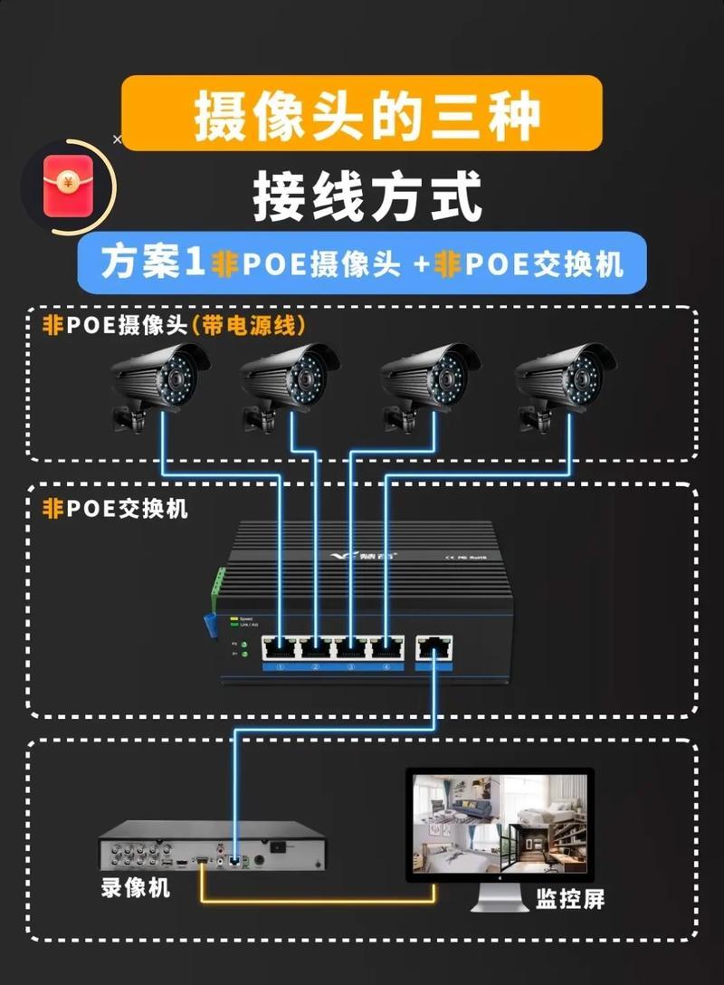 摄像头安装和设置步骤是什么？需要专业人员吗？  第1张