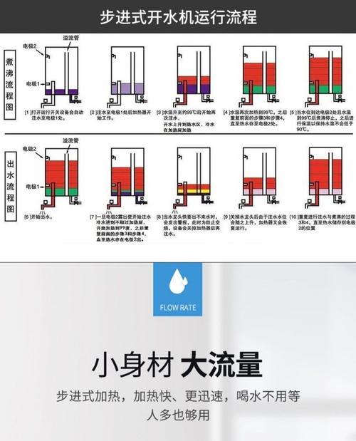 饮水机加热故障的可能原因及解决方法（探究饮水机加热故障的背后原因）  第3张