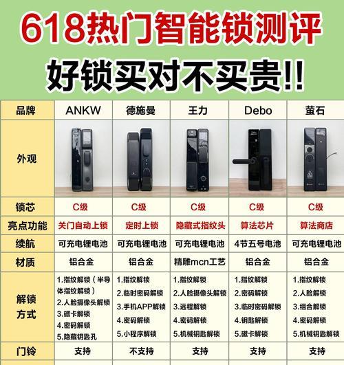 舜象智能门锁的性能如何？使用过程中可能会遇到哪些问题？  第2张