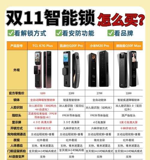 舜象智能门锁的性能如何？使用过程中可能会遇到哪些问题？  第1张