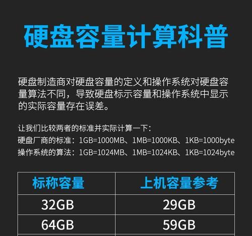 固态硬盘在台式机中的使用方法是什么？性能提升明显吗？  第1张