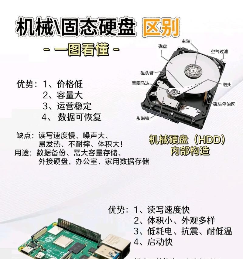 固态硬盘在台式机中的使用方法是什么？性能提升明显吗？  第3张